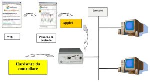 RECS 101 Motion Control Intellisystem Fig3